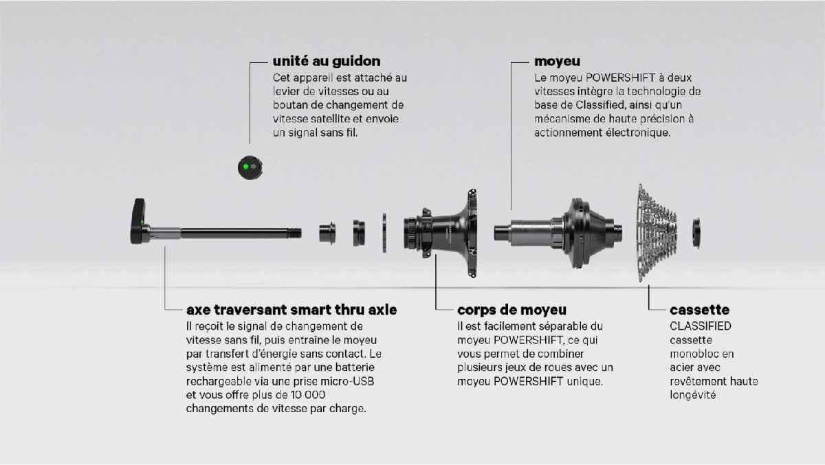 Classified Moyeu powershift ETS