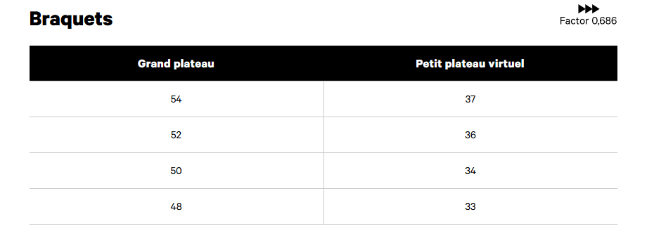 Classified Paire de roues Gravel 30 Powershift