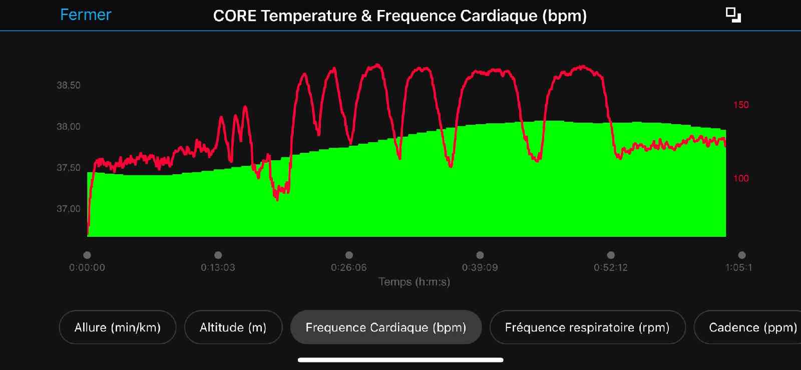 COREsport Contrôleur de température