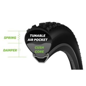 CushCore Mousse anti-crevaison pour tubless Kit 29''